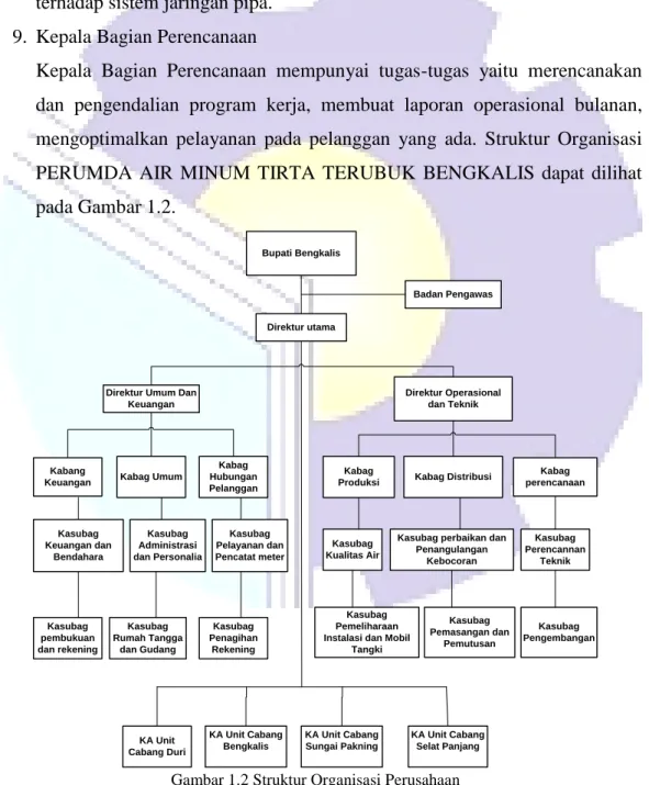 Gambar 1.2 Struktur Organisasi Perusahaan  (Sumber: Perusahaan Daerah Air Minum PDAM) 