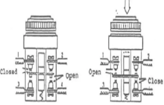 Gambar 3.3 Konstruksi Push Button tipe NC dan  NO 
