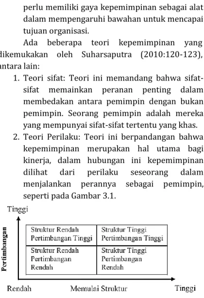 Gambar 3.1. Model Perilaku Kepemimpinan 