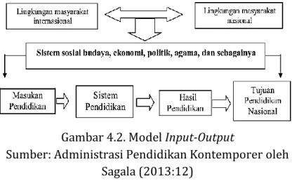 Gambar 4.2. Model Input-Output 