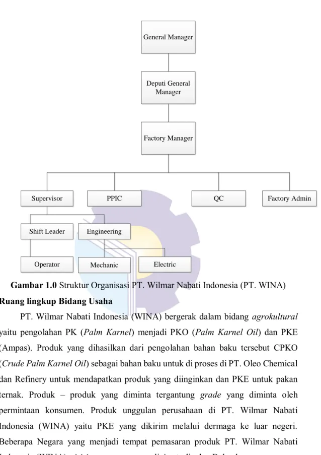 Gambar 1.0 Struktur Organisasi PT. Wilmar Nabati Indonesia (PT. WINA)  2.4 Ruang lingkup Bidang Usaha 