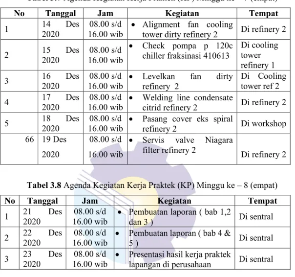 Tabel 3.8 Agenda Kegiatan Kerja Praktek (KP) Minggu ke – 8 (empat) 