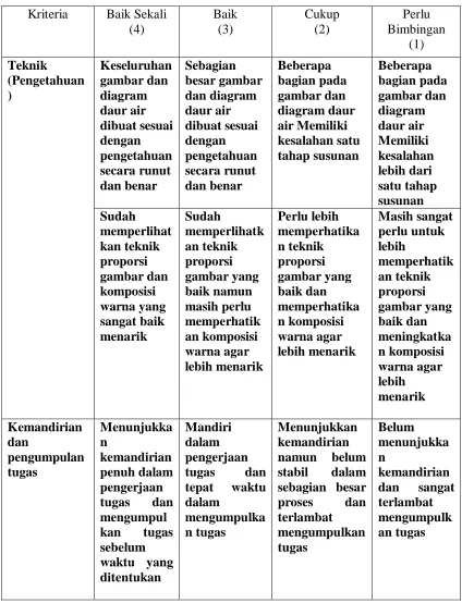 gambar dan diagram daur air 