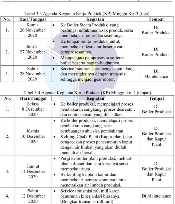Tabel 3.4 Agenda Kegiatan Kerja Praktek (KP) Minggu ke–4 (empat) 