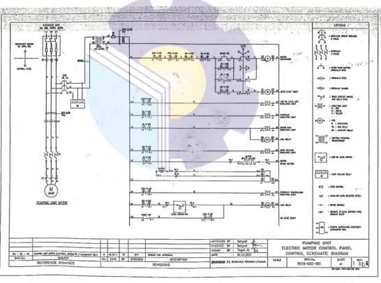 Gambar 3.5 Rangkaian Kontrol Dan Rangkaian Daya Kontrol Panel Pumping Unit  Sumber : Dokumentasi Pribadi Di PT