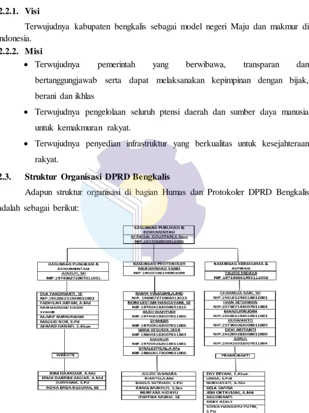 Gambar  2.  1 Struktur Organisasi bagian Humas 