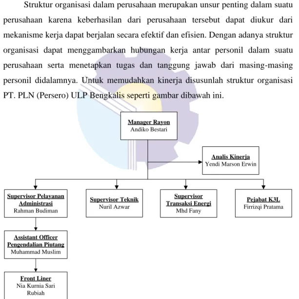 Gambar 2.2 Struktur Organisasi PT. PLN (Persero) ULP Bengkalis 