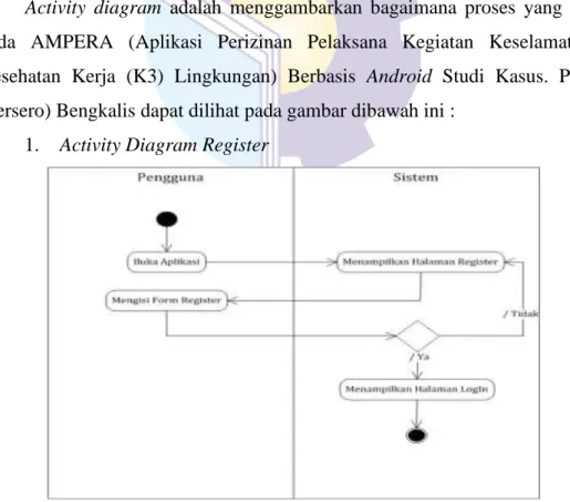 Gambar 4.4 Activity diagram register 