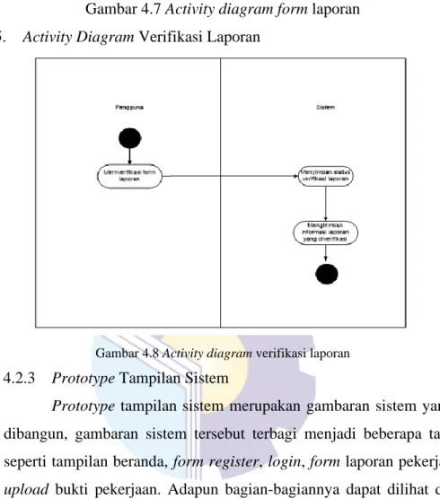 Gambar 4.8 Activity diagram verifikasi laporan 