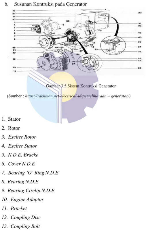 Gambar 3.5 Sistem Kontruksi Generator  (Sumber : https://rakhman.net/electrical-id/pemeliharaan – generator/) 