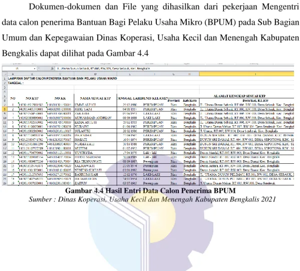 Gambar 4.4 Hasil Entri Data Calon Penerima BPUM  