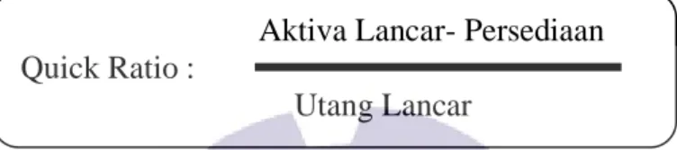 Tabel 4.2 Perhitungan Quick Ratio Perkebunan Kelapa Sawit Yang Terdaftar Di Bursa Efek  Indonesia 2016-2020 