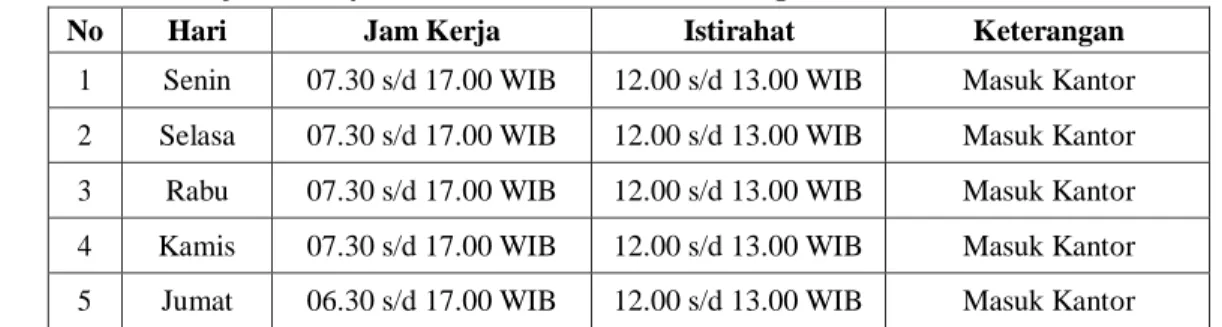 Tabel 1.1 Jadwal Jam kerja Bank Syariah Ibdonesia  KCP Duri Hangtuah 1 