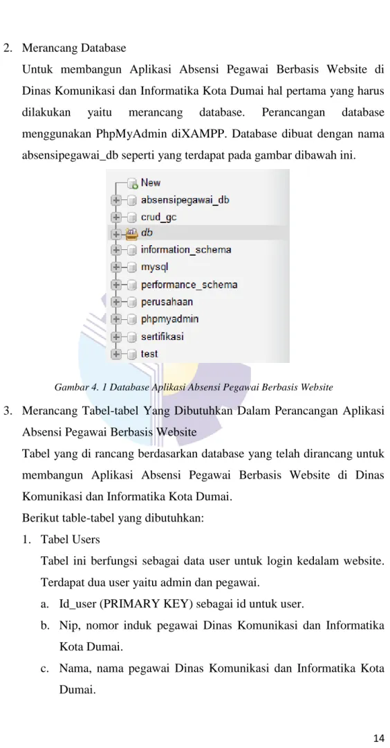 Gambar 4. 1 Database Aplikasi Absensi Pegawai Berbasis Website
