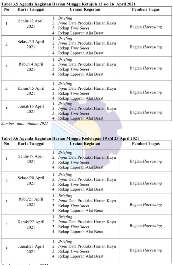 Tabel 3.5 Agenda Kegiatan Harian Minggu Ketujuh 12 s/d 16  April 2021