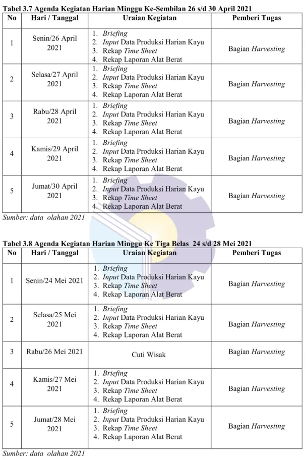 Tabel 3.7 Agenda Kegiatan Harian Minggu Ke-Sembilan 26 s/d 30 April 2021 
