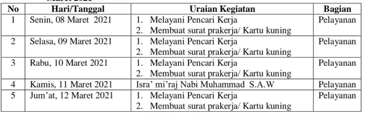 Tabel 3. 2   Laporan kegiatan Kerja Praktek Minggu ke-2 (kedua) tanggal 08 Maret s/d 14  Maret 2021 