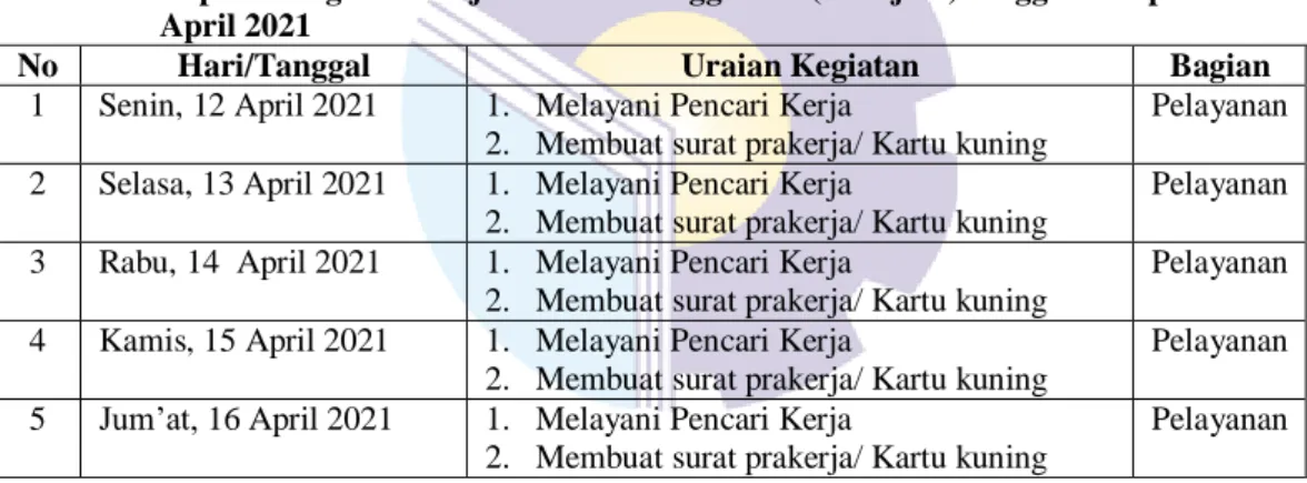 Tabel 3.  8  Laporan kegiatan kerja Praktek Minggu ke-8 (ke delapan ) tanggal 19 April s/d  25 April 2021