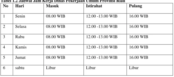 Tabel 1.2 Jadwal Jam Kerja Dinas Pekerjaan Umum Provinsi Riau 