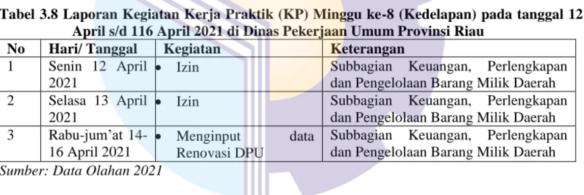 Tabel 3.8 Laporan Kegiatan Kerja Praktik (KP) Minggu ke-8 (Kedelapan) pada tanggal 12  April s/d 116 April 2021 di Dinas Pekerjaan Umum Provinsi Riau 