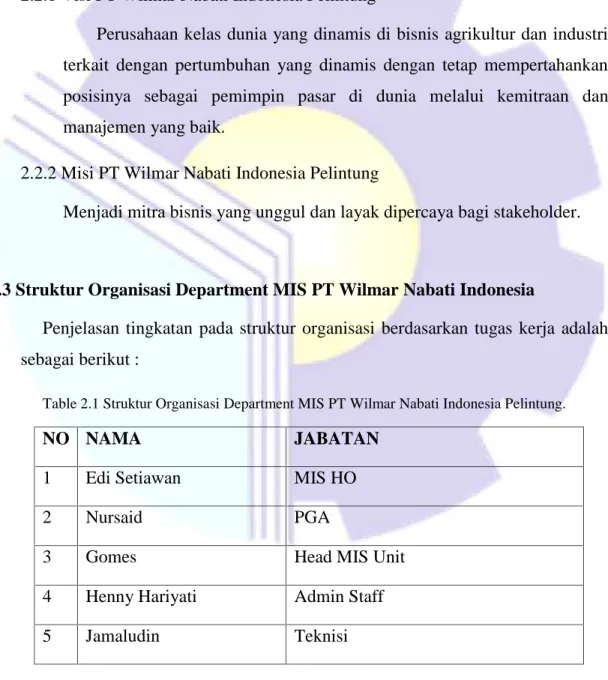 Table 2.1 Struktur Organisasi Department MIS PT Wilmar Nabati Indonesia Pelintung.