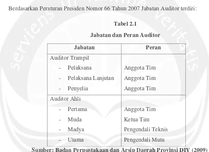 Tabel 2.1 Jabatan dan Peran Auditor 