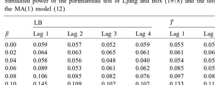 Table 3Simulated power of the portmanteau test of Ljung and Box (1978) and the test based on the statistic 