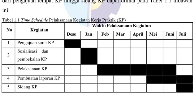 Tabel 1.1 Time Schedule Pelaksanaan Kegiatan Kerja Praktik (KP) 
