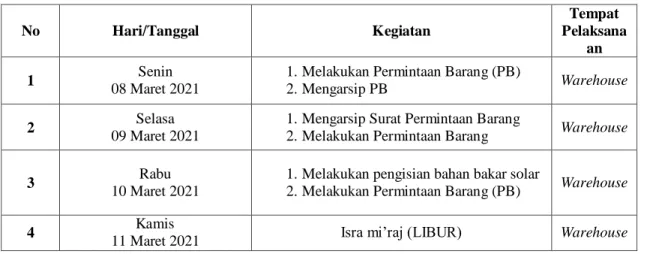 Tabel 3.2  Laporan Kegiatan Kerja Praktek (KP) Minggu 2 (kedua)  Tanggal 08 Maret s/d 14 Maret 2021 