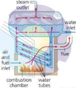 LAPORAN KERJA PRAKTEK SISTEM KERJA BOILER