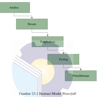 Gambar 23.1 Ilustrasi Model Waterfall 