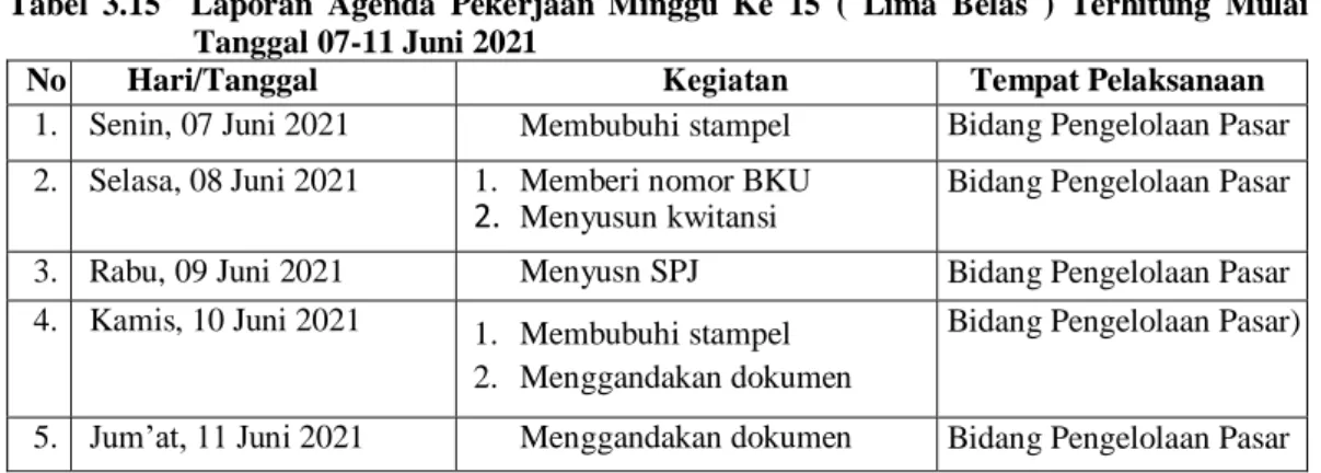 Tabel  3.15    Laporan  Agenda  Pekerjaan  Minggu  Ke  15  (  Lima  Belas  )  Terhitung  Mulai  Tanggal 07-11 Juni 2021 