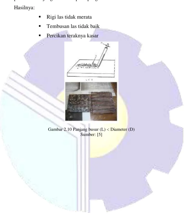 Gambar 2.10 Panjang busur (L) &lt; Diameter (D)  Sumber: [5] 