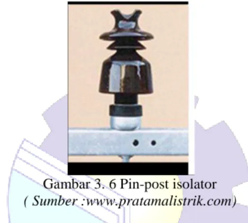 Gambar 3. 6 Pin-post isolator  ( Sumber :www.pratamalistrik.com) 