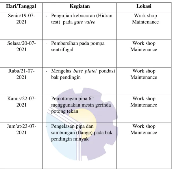 Tabel 3.3 Agenda kegiatan kerja praktek (KP) Minggu ke-3 (Tiga): 