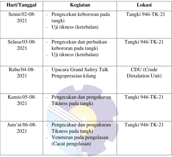 Tabel 3.5 Agenda kegiatan kerja praktek (KP) Minggu ke-5 (Lima): 