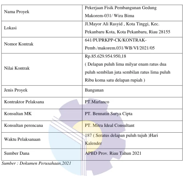 Tabel 2.2 Data Umum Proyek (PT. Bennatin Surya Cipta) 