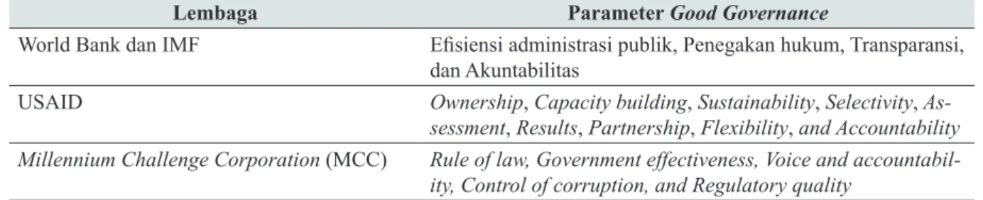 Tabel 1. Existing Parameter Good Governance
