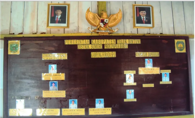 Gambar 1. Struktur Pemerintahan Kampung Forada Sentra Pemukiman 2