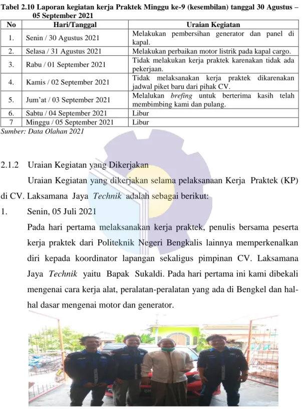 Tabel 2.10 Laporan kegiatan kerja Praktek Minggu ke-9 (kesembilan) tanggal 30 Agustus –  05 September 2021  
