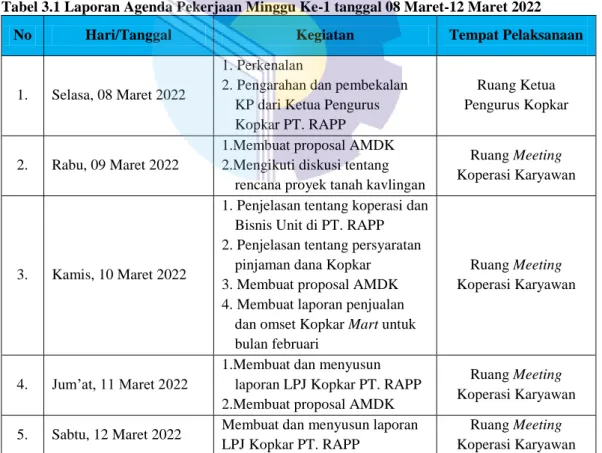 Tabel 3.1 Laporan Agenda Pekerjaan Minggu Ke-1 tanggal 08 Maret-12 Maret 2022 