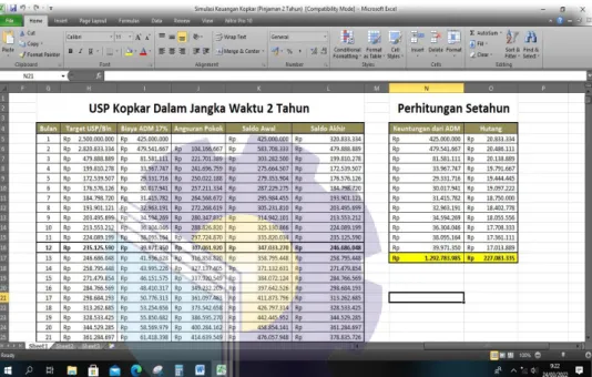 Gambar 3.4 Membuat analisis keuangan USP Koperasi Karyawan  Sumber: PT. Riau Andalan Pulp and Paper 