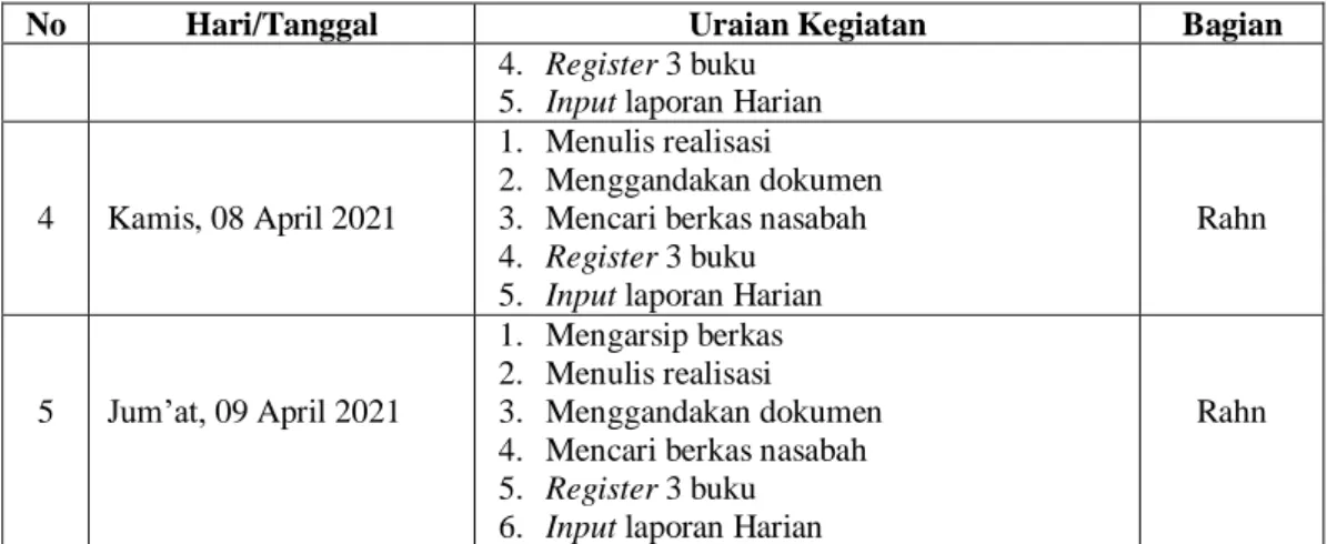 Tabel 3. 7  Laporan Kegiatan Kerja Praktek Minggu Ke-7 (Ke Tujuh ) Tanggal 12 April s/d  18 April 2021
