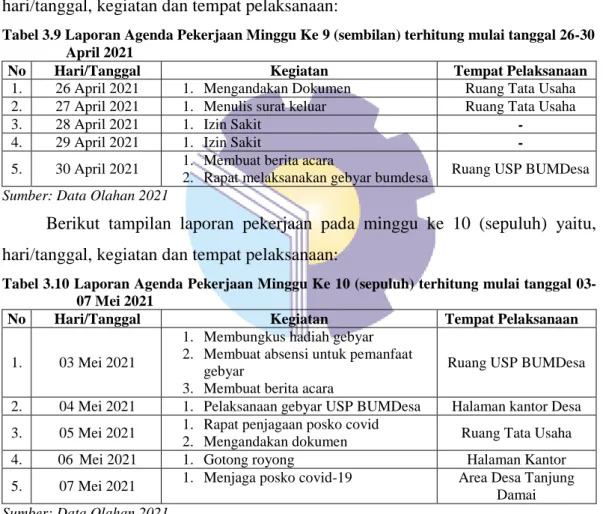 Tabel 3.9 Laporan Agenda Pekerjaan Minggu Ke 9 (sembilan) terhitung mulai tanggal 26-30  April 2021 