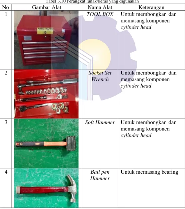 Tabel 3.10 Perangkat lunak/keras yang digunakan