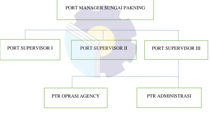 Gambar 1.3 Struktur Organisasi Perusahaan    Sumber: PT. Pertamina Trans Kontinental 