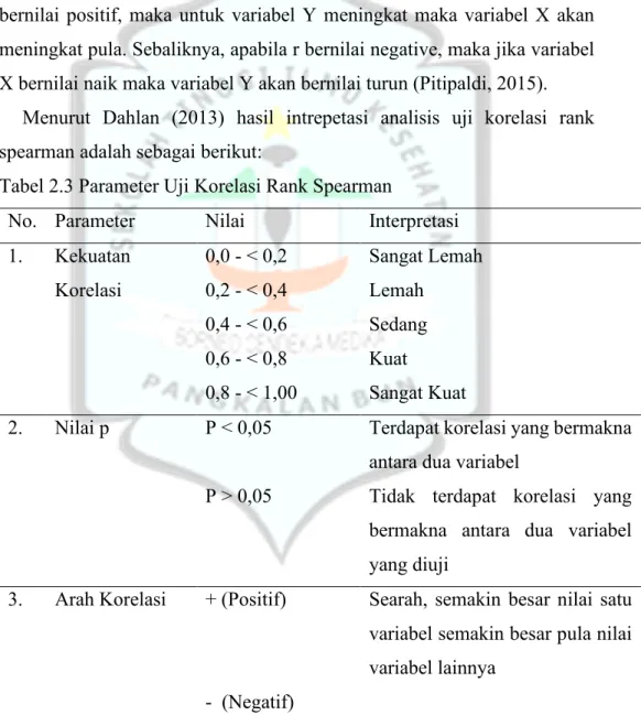 Tabel 2.3 Parameter Uji Korelasi Rank Spearman 