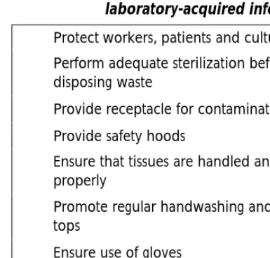 Table 11.1: Preventive measures against  laboratory-acquired infections  â  Protect workers, patients and cultures 