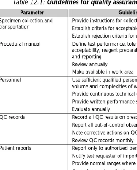 Table 12.1: Guidelines for quality assurance parameters 