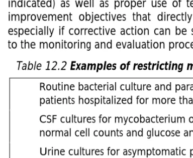 Table 12.2 Examples of restricting microbiology testing  â  Routine bacterial culture and parasite examination on 